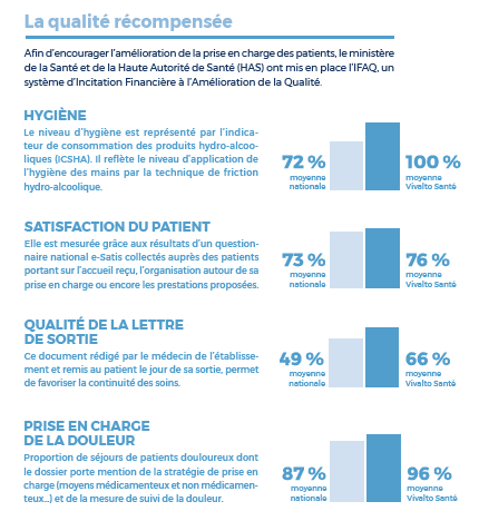 IFAQ (Incitation Financière à l'Amélioration de ka Qualité) Afin d'encourager l'amélioration de la prise en charge des patients, le Ministère de la Santé et de la Haute Autorité de Santé ont mis en place l'IFAQ, un système d'incitation Financière à l'Amélioration de la Qualité.