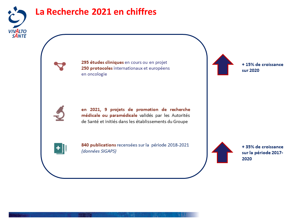 recherche- chiffres et répartition publications 2020-2021