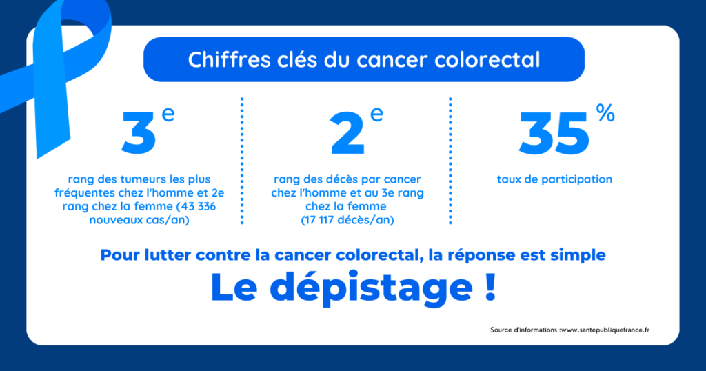 Infographie Mars Bleu Vivalto Santé