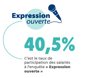 Expression ouverte