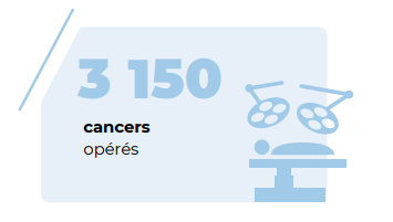 Cancers opérés