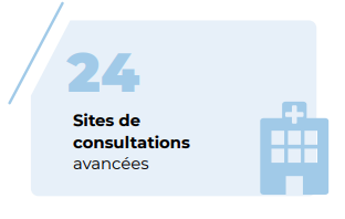 Sites de consultations avancées