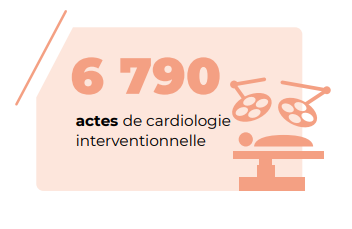 Actes de cardiologie interventionnelle