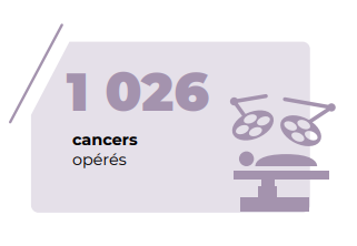 Cancers opérés