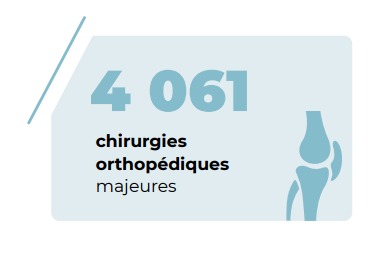 Chirurgies orthopédiques majeures