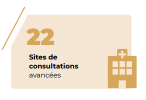 Sites de consultations avancées