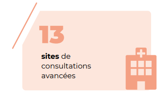 Sites de consultations avancées