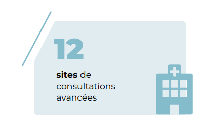 Sites de consultations avancées