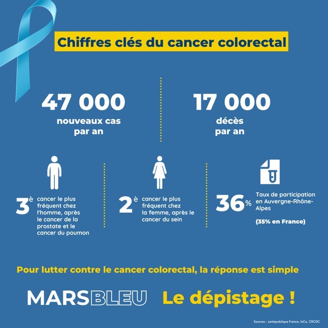 Chiffres clés du cancer colorectal