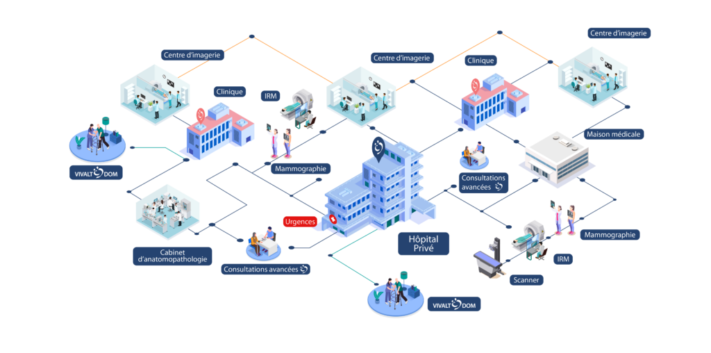 Projets Médicaux de Territoire