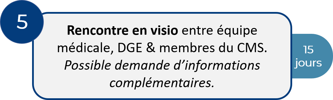 5. Rencontre en visio entre équipe médicale, DGE & membres du CMS.
Possible demande d'informations complémentaires.