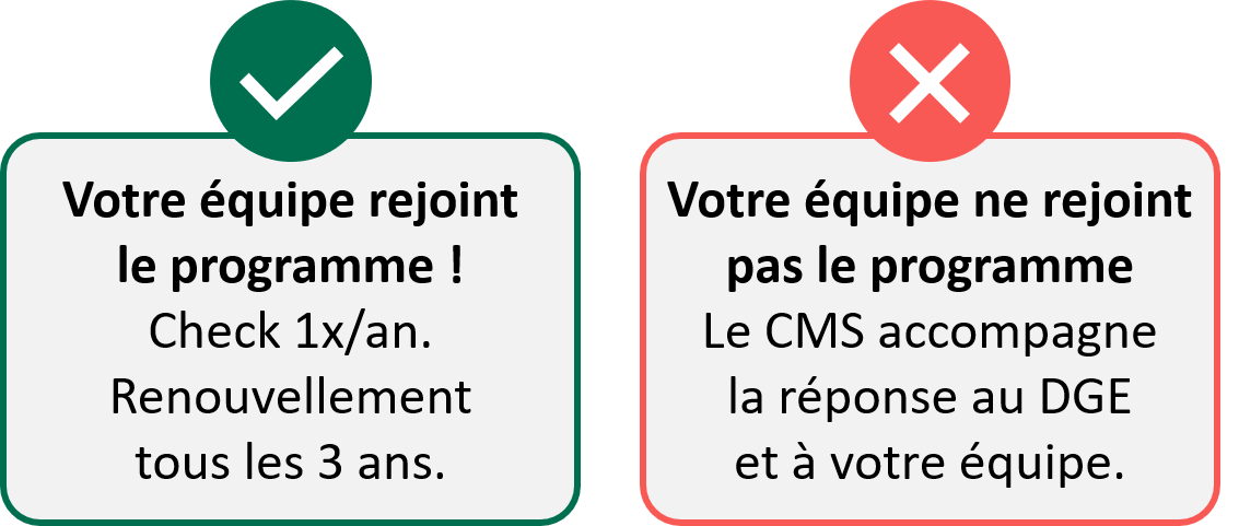 Votre équipe rejoint le programme ! Check 1x/an. Renouvellement tous les 3 ans. OU Votre équipe ne rejoint pas le programme. Le CMS accompagne la réponse au DGE et à votre équipe.
