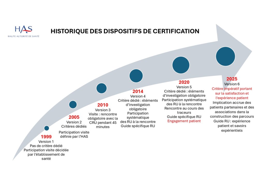 Historique des dispositifs de certification