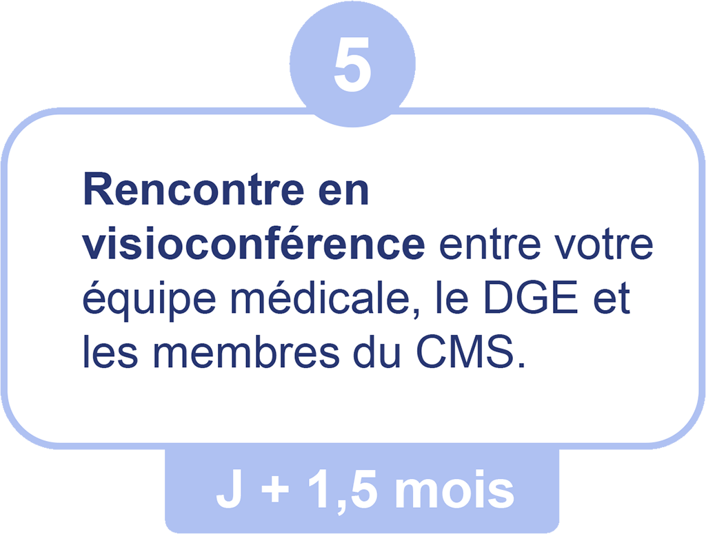 5 - Rencontre en visioconférence entre votre équipe médicale, le DGE et les membres du CMS.
J + 1,5 mois